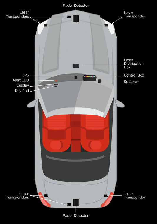 Uniden R9W Extreme Built-in Radar/Laser Detection System