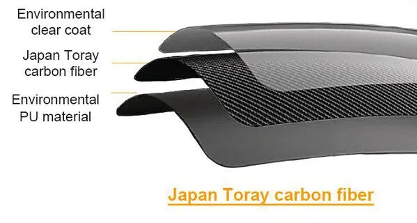 Steering Wheel White for 2024+ Model 3 Highland - YSW-24WH