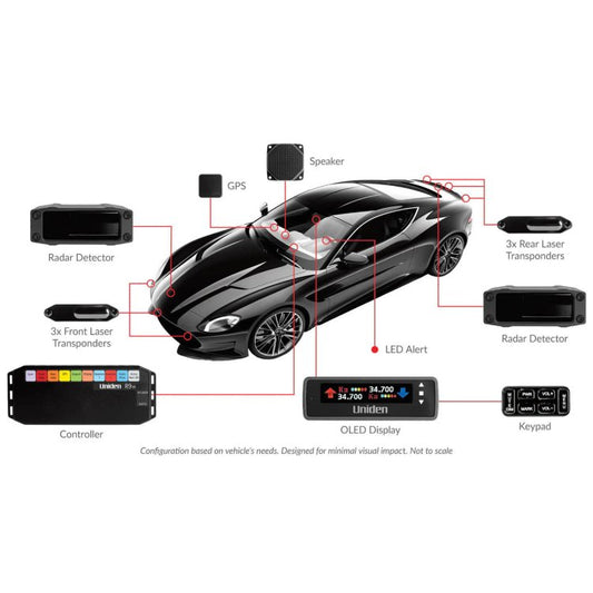 Uniden R9W Extreme Built-in Radar/Laser Detection System