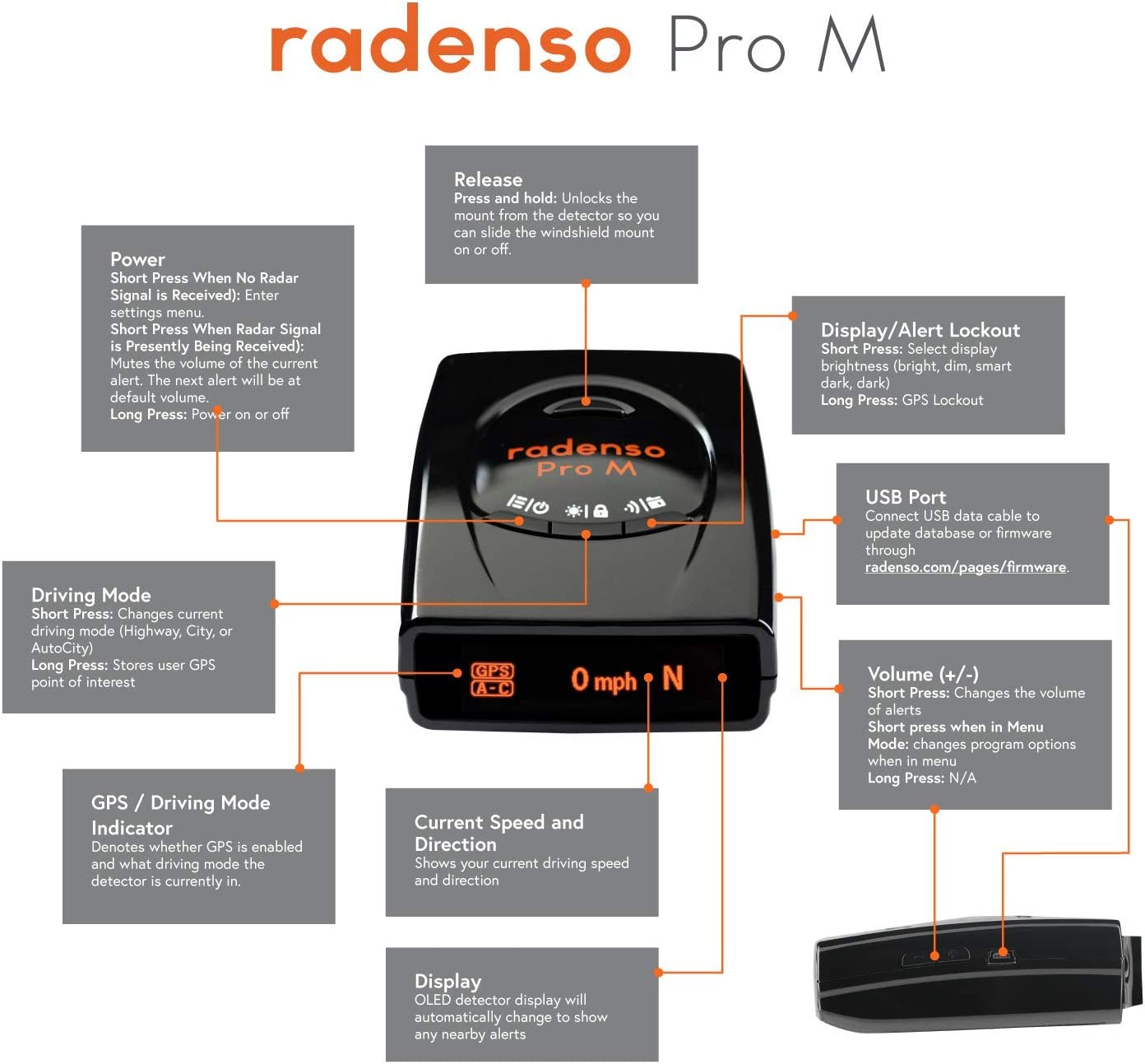 Radenso Pro Series Visor Mount